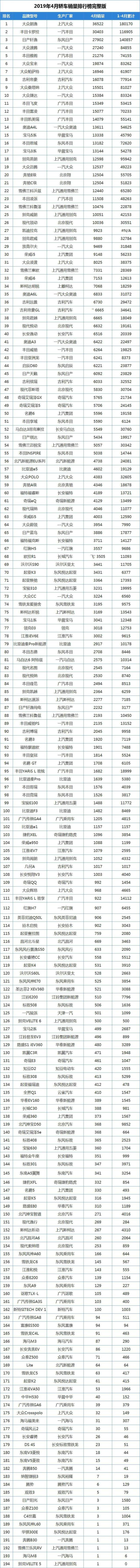 4月全國汽車銷量排行榜_全國suv銷量排行_5月份汽車最新銷量榜