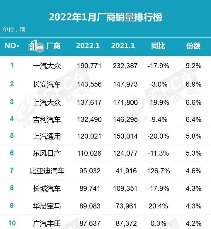 2022年轎車銷量冠軍_中型轎車排行榜銷量_自主品牌銷量最好轎車