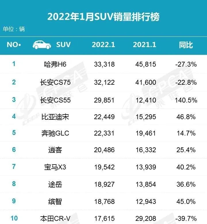 2022年轎車銷量冠軍_自主品牌銷量最好轎車_中型轎車排行榜銷量