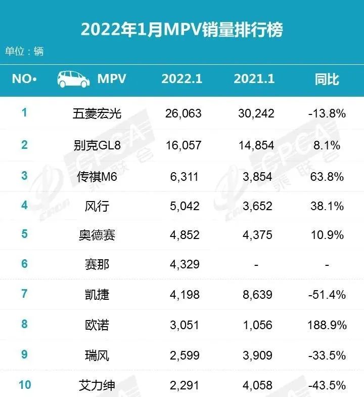 中型轎車排行榜銷量_2022年轎車銷量冠軍_自主品牌銷量最好轎車