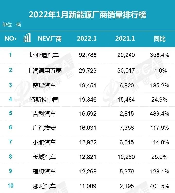 中型轎車排行榜銷量_2022年轎車銷量冠軍_自主品牌銷量最好轎車