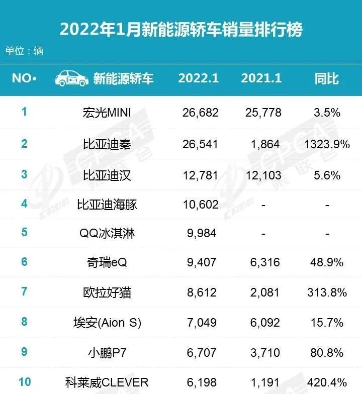 中型轎車排行榜銷量_2022年轎車銷量冠軍_自主品牌銷量最好轎車