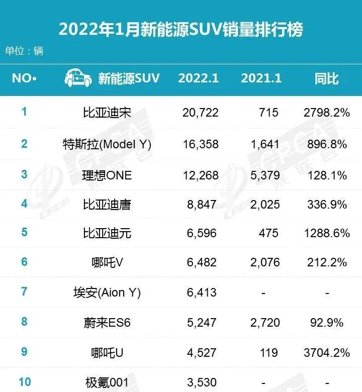 中型轎車排行榜銷量_2022年轎車銷量冠軍_自主品牌銷量最好轎車