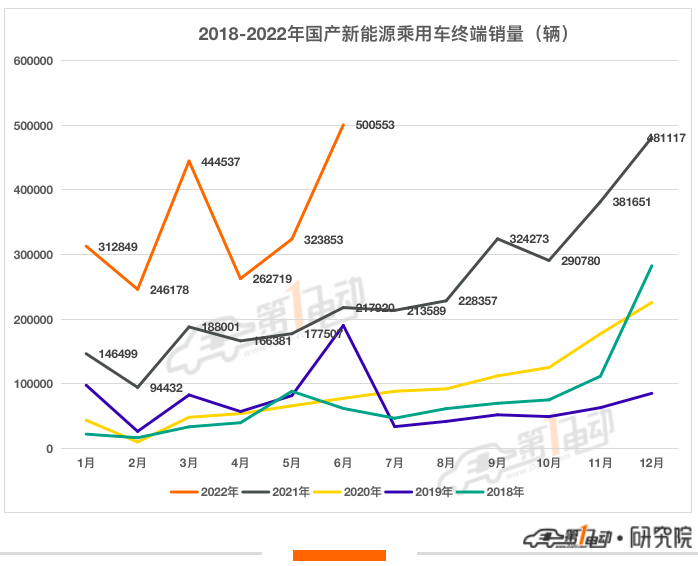 全球汽車品牌銷量排行榜_2022上半年汽車品牌銷量_中國汽車品牌銷量排行榜