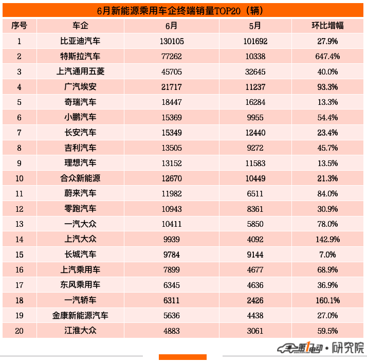 全球汽車品牌銷量排行榜_2022上半年汽車品牌銷量_中國汽車品牌銷量排行榜