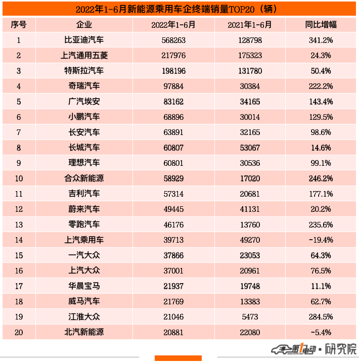 中國汽車品牌銷量排行榜_全球汽車品牌銷量排行榜_2022上半年汽車品牌銷量