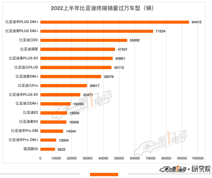 全球汽車品牌銷量排行榜_2022上半年汽車品牌銷量_中國汽車品牌銷量排行榜