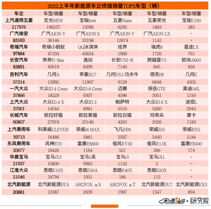 中國汽車品牌銷量排行榜_2022上半年汽車品牌銷量_全球汽車品牌銷量排行榜