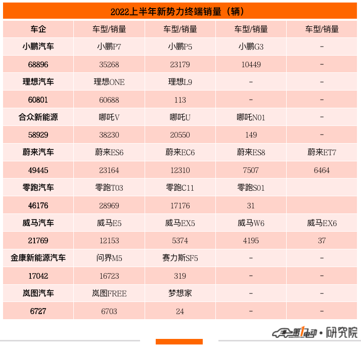 2022上半年汽車品牌銷量_全球汽車品牌銷量排行榜_中國汽車品牌銷量排行榜