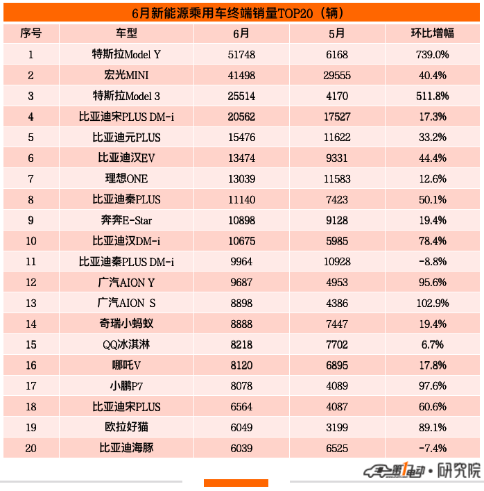 中國汽車品牌銷量排行榜_2022上半年汽車品牌銷量_全球汽車品牌銷量排行榜