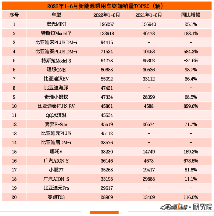 全球汽車品牌銷量排行榜_2022上半年汽車品牌銷量_中國汽車品牌銷量排行榜