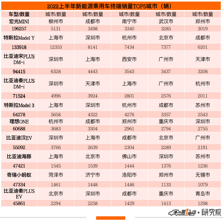 全球汽車品牌銷量排行榜_2022上半年汽車品牌銷量_中國汽車品牌銷量排行榜