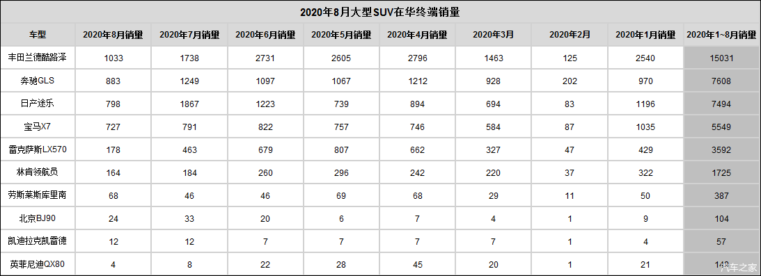 2017美國(guó)suv銷量排行_美國(guó)suv銷量排行榜2022_銷量最好的國(guó)產(chǎn)suv排行