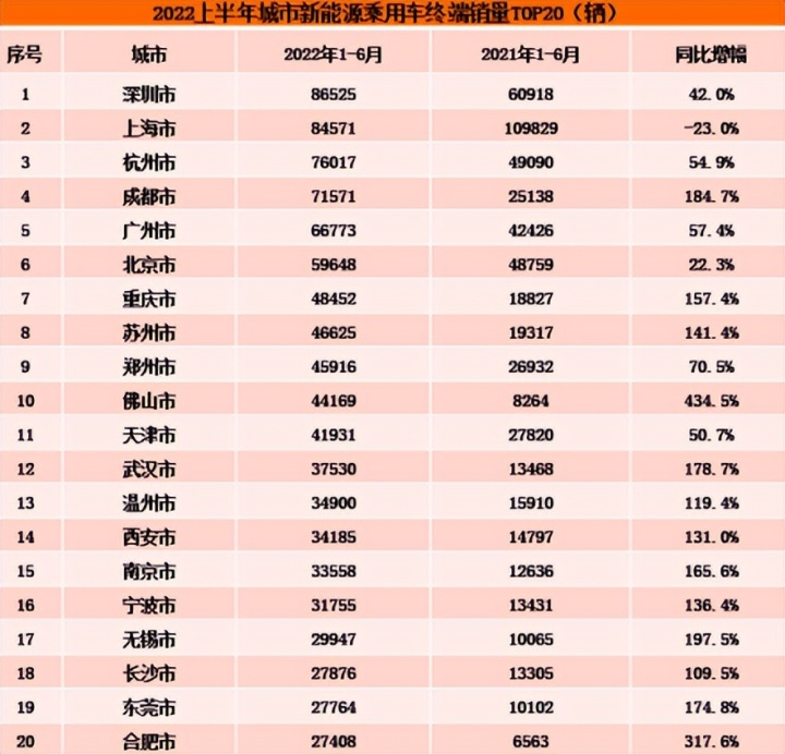 4月汽車銷量排行榜2022比亞迪新能源_比亞迪s6銷量_比亞迪汽車歷年銷量