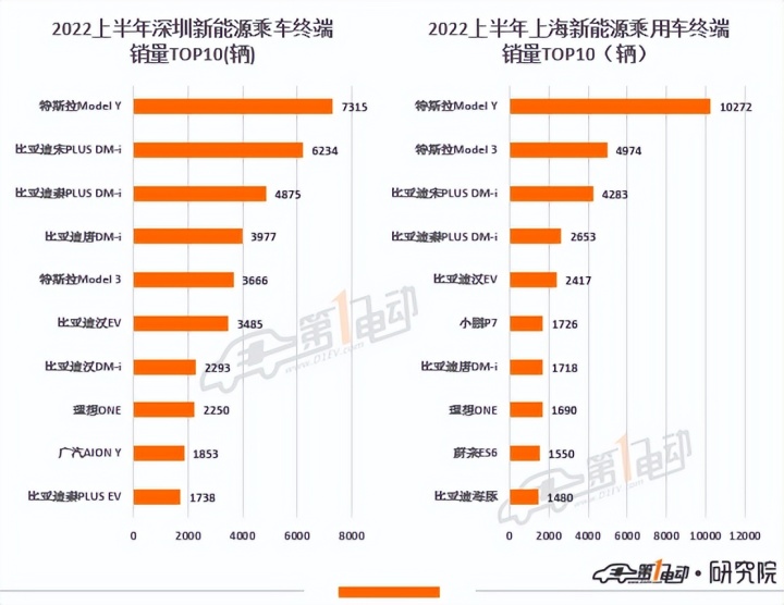 比亞迪汽車歷年銷量_4月汽車銷量排行榜2022比亞迪新能源_比亞迪s6銷量