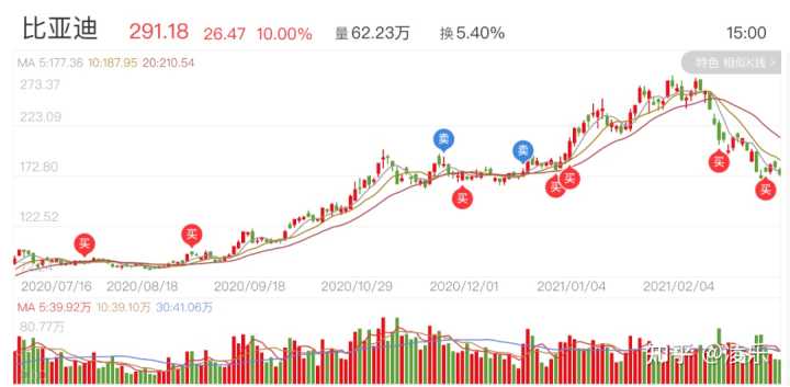 2017年1月新番銷量排行_4月汽車銷量排行榜2022比亞迪新能源_銷量榜比亞迪