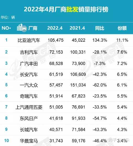 銷量榜比亞迪_2017年1月新番銷量排行_4月汽車銷量排行榜2022比亞迪新能源