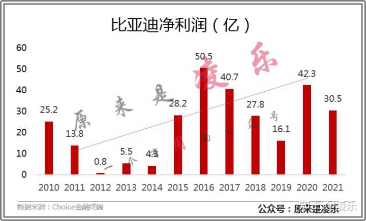 2017年1月新番銷量排行_銷量榜比亞迪_4月汽車銷量排行榜2022比亞迪新能源