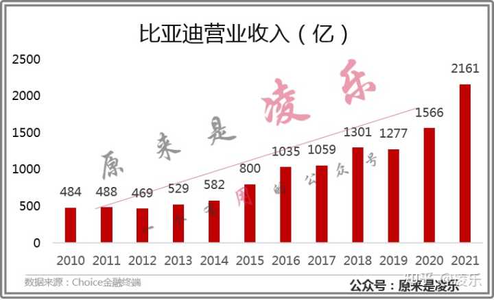 銷量榜比亞迪_2017年1月新番銷量排行_4月汽車銷量排行榜2022比亞迪新能源