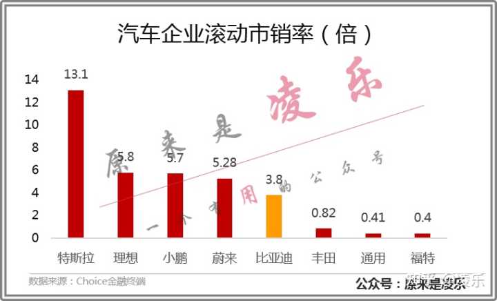 銷量榜比亞迪_2017年1月新番銷量排行_4月汽車銷量排行榜2022比亞迪新能源