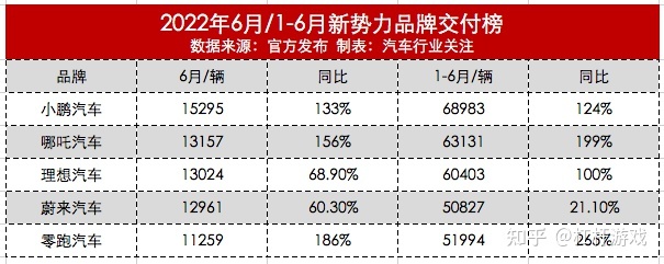 蔚來汽車ep9_蔚來汽車發(fā)布會_蔚來汽車銷量