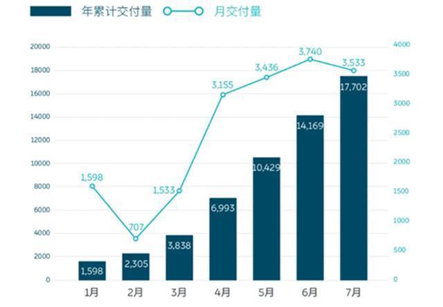 蔚來(lái)汽車es8內(nèi)飾_李斌 蔚來(lái)汽車_蔚來(lái)汽車銷量