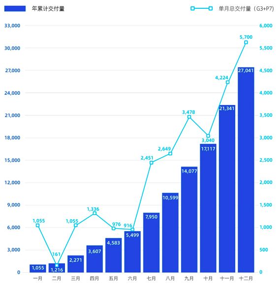 蔚來汽車銷量_蔚來純電動銷量排行_蔚來汽車 秦力洪