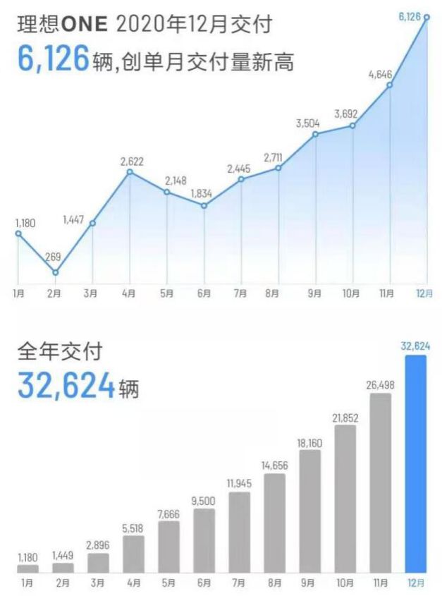 蔚來汽車銷量_蔚來汽車 秦力洪_蔚來純電動銷量排行