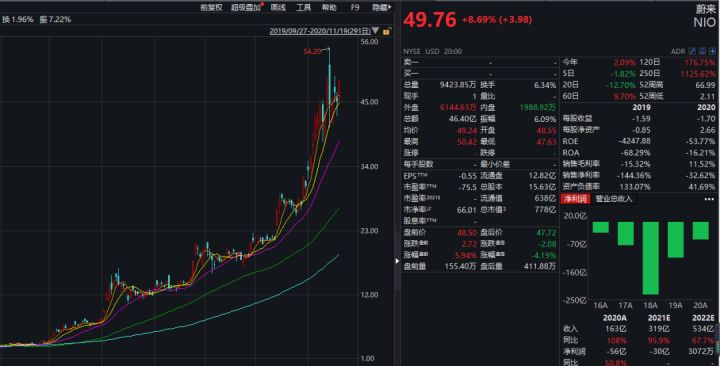 蔚來汽車 秦力洪_蔚來純電動銷量排行_蔚來汽車銷量