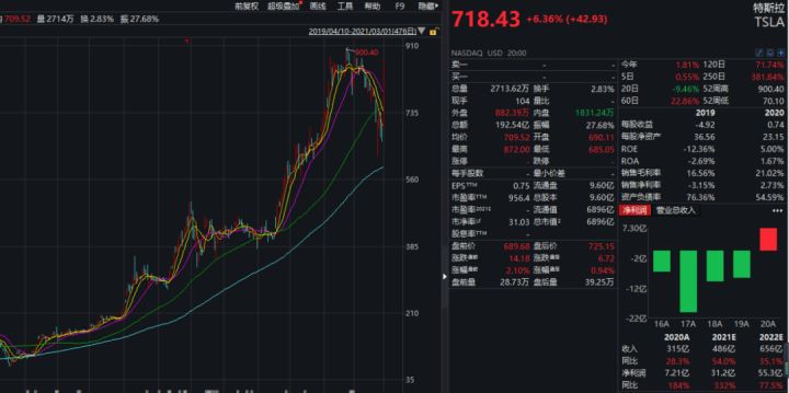 蔚來純電動銷量排行_蔚來汽車 秦力洪_蔚來汽車銷量