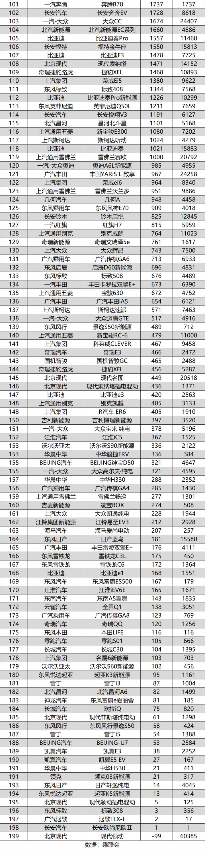 2018年5月suv銷(xiāo)量排行_20174月suv銷(xiāo)量排行_2022suv銷(xiāo)量排行榜11月