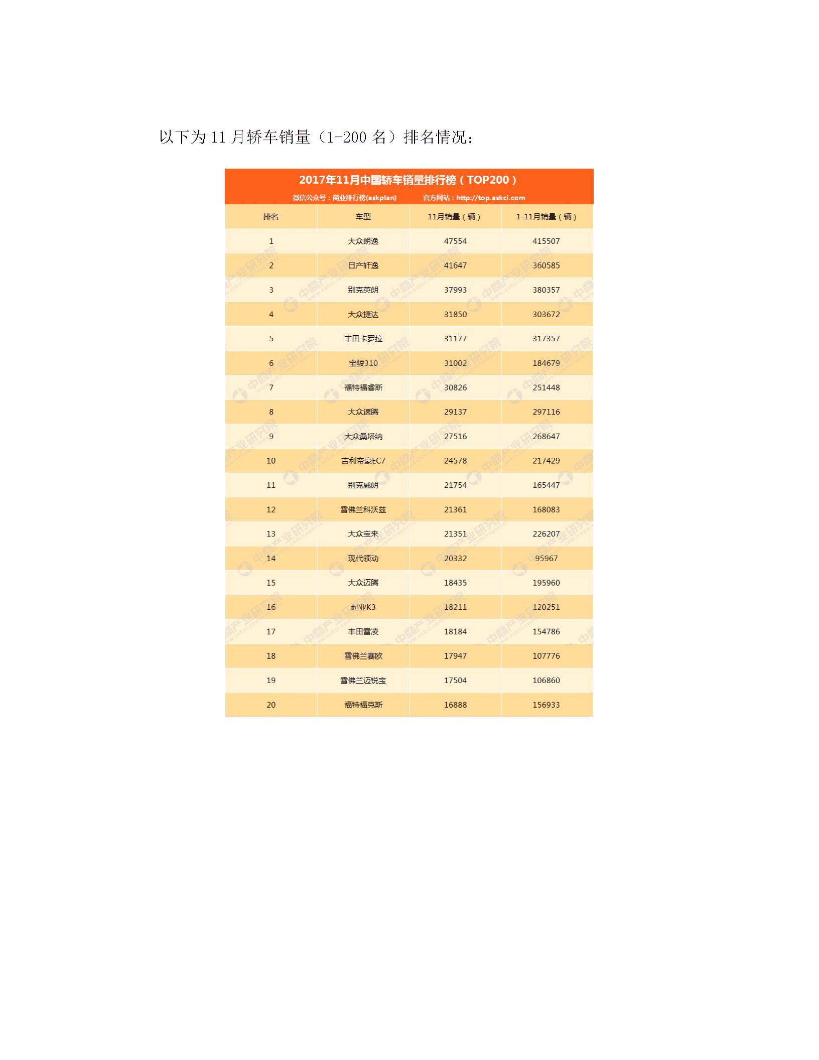 2017年11月轎車車型銷量排行榜圖片2