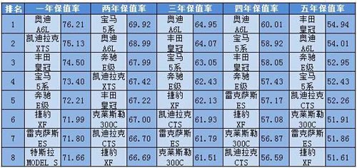 國內(nèi)中大型轎車銷量排行榜_大型豪華suv銷量排行_國內(nèi)奶粉銷量排行