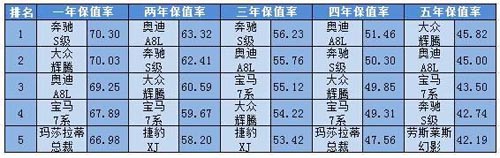 大型豪華suv銷量排行_國內(nèi)奶粉銷量排行_國內(nèi)中大型轎車銷量排行榜