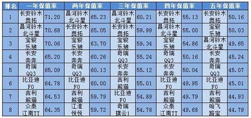 國內(nèi)奶粉銷量排行_大型豪華suv銷量排行_國內(nèi)中大型轎車銷量排行榜