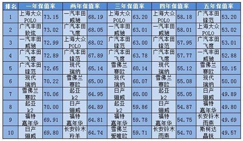 國內(nèi)奶粉銷量排行_國內(nèi)中大型轎車銷量排行榜_大型豪華suv銷量排行