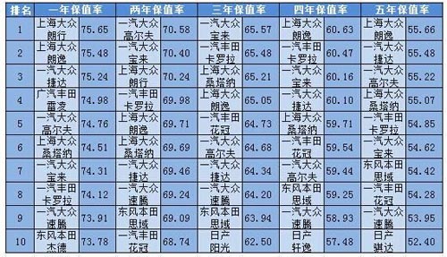 國內(nèi)奶粉銷量排行_國內(nèi)中大型轎車銷量排行榜_大型豪華suv銷量排行