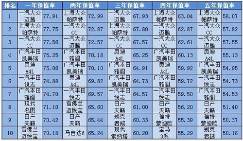 國內(nèi)奶粉銷量排行_國內(nèi)中大型轎車銷量排行榜_大型豪華suv銷量排行