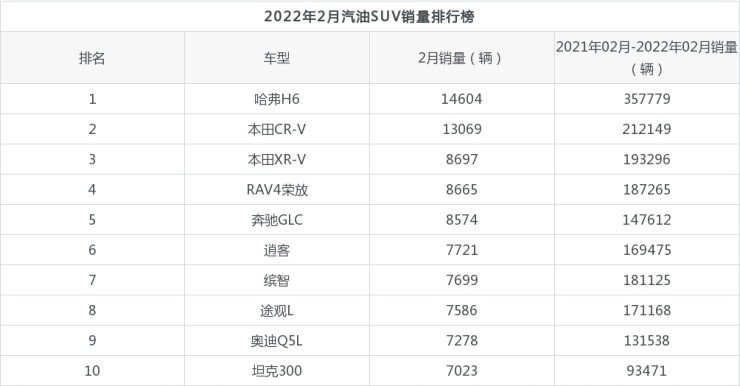 5月份suv銷量排行_suv五月份銷量排行榜2022_2017年suv銷量榜