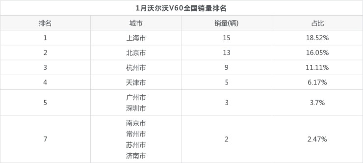 2015年緊湊型車銷量排行_4月緊湊型車銷量排行_2022年2月中型車銷量排行榜