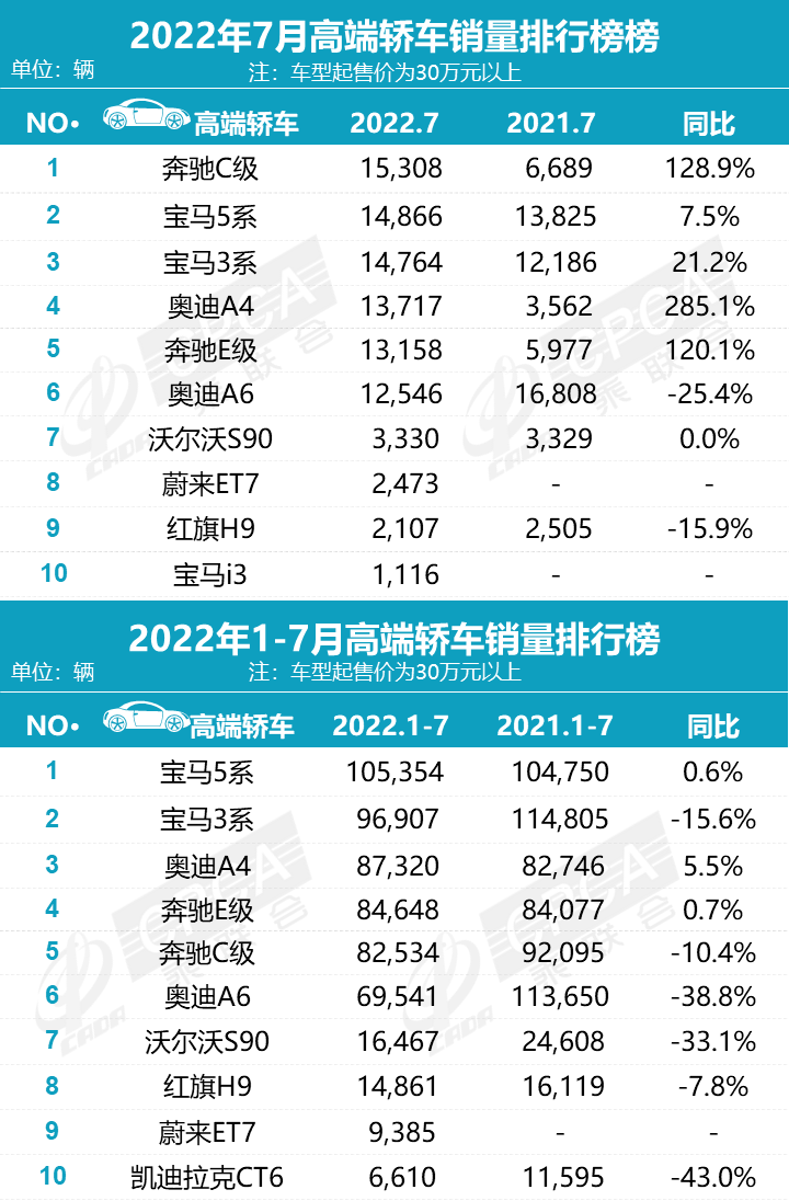 國內(nèi)汽車保險公司排名_國內(nèi)汽車品牌價值排名_2022國內(nèi)汽車銷售排名