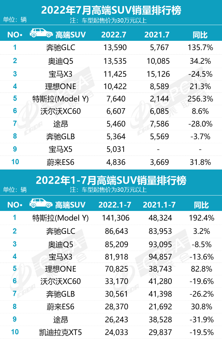 國內(nèi)汽車保險公司排名_國內(nèi)汽車品牌價值排名_2022國內(nèi)汽車銷售排名