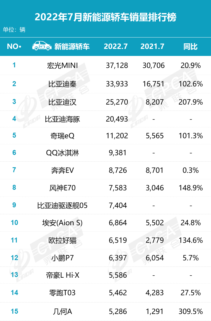 國內(nèi)汽車保險公司排名_國內(nèi)汽車品牌價值排名_2022國內(nèi)汽車銷售排名