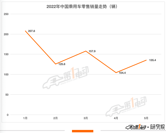 自主品牌suv銷量榜_5月份suv銷量排行_2022suv五月份銷量排行榜