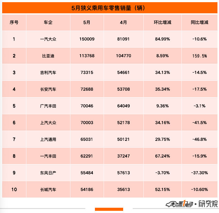 自主品牌suv銷量榜_2022suv五月份銷量排行榜_5月份suv銷量排行