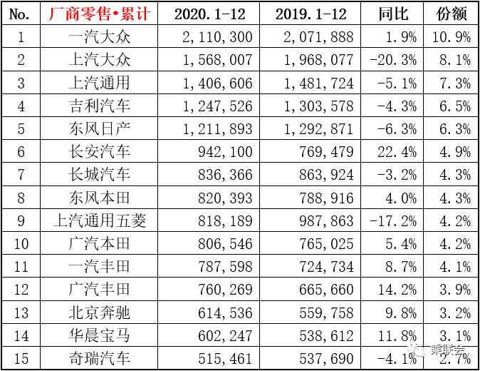 全國汽車銷量排名榜_電子煙十大品牌排名銷量榜_全國白酒銷量排名