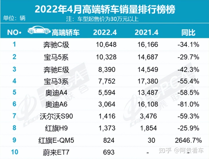 比亞迪車型一覽_比亞迪mpv車型_比亞迪熱銷車型排行榜