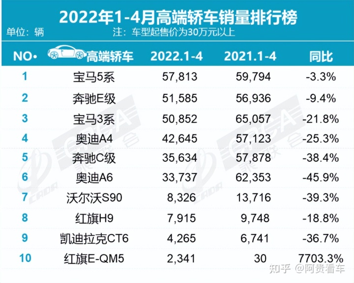 比亞迪熱銷車型排行榜_比亞迪mpv車型_比亞迪車型一覽