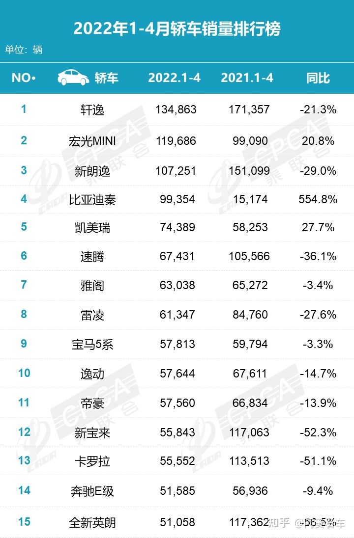 比亞迪車型一覽_比亞迪mpv車型_比亞迪熱銷車型排行榜