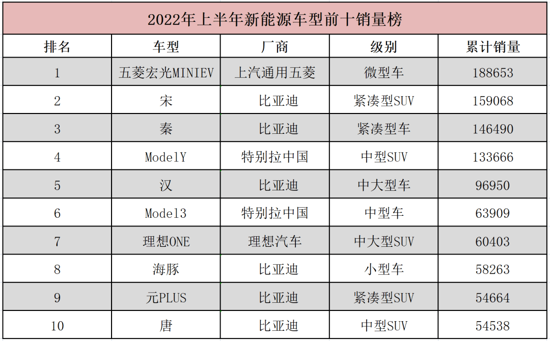 2022年上半年轎車銷量排行榜_日本漫畫銷量排行總榜_家用按摩椅排行銷量榜